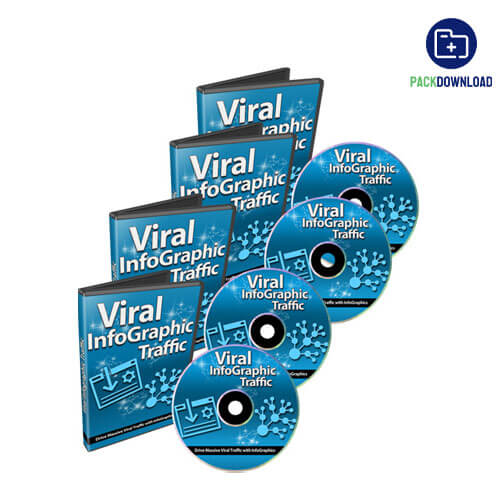 Viral Infographic Traffic